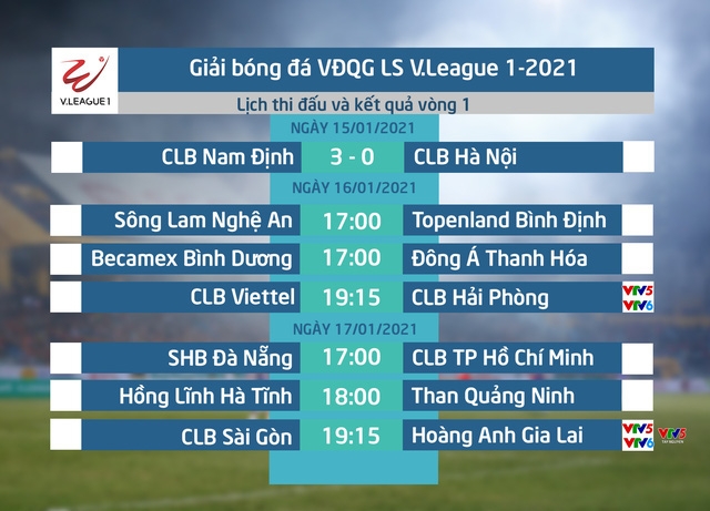 Vòng 1 LS V.League 1-2021: CLB Viettel - CLB Hải Phòng (19h15 trên VTV5, VTV6) - Ảnh 1.