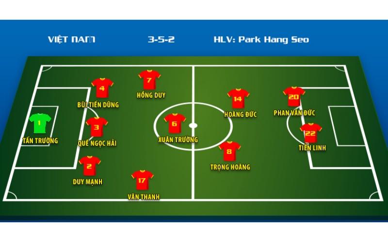 Dự đoán đội hình ra sân của tuyển Việt Nam trước Malaysia