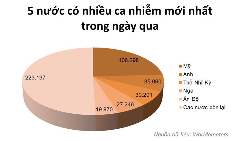 Covid -2