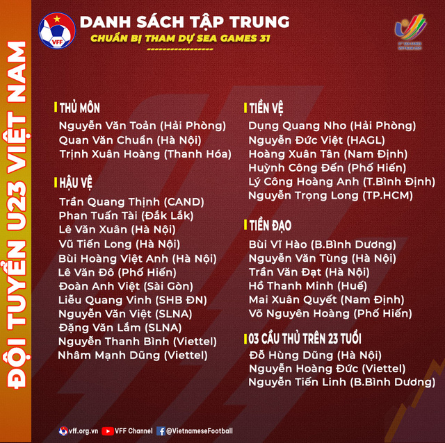 Lộ diện 3 cầu thủ trên 23 tuổi dự SEA Games | Không có Quang Hải - Ảnh 2.