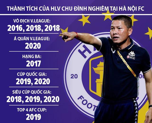 Giờ vàng thể thao tuần này: Chuyện Hà Nội FC chia tay HLV thành công nhất lịch sử đội bóng
