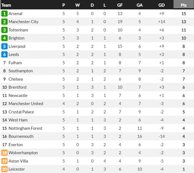 Liverpool ngược dòng thắng Newcastle ở những phút bù giờ - Ảnh 3.