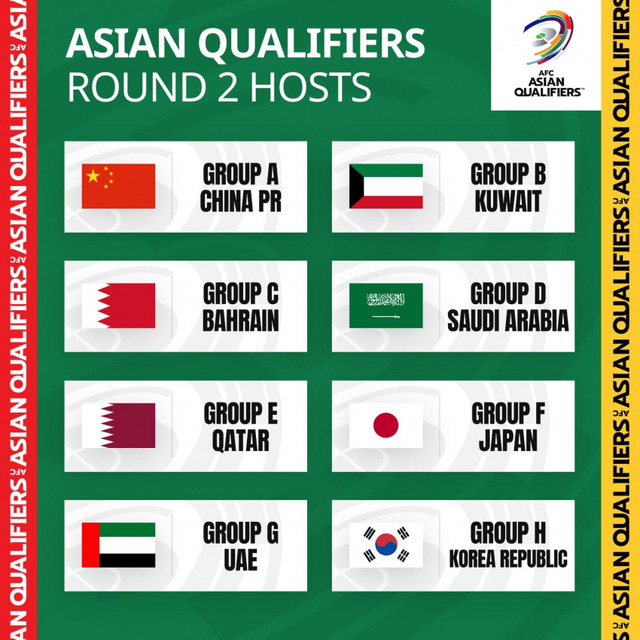 ĐT Việt Nam đá Vòng loại World Cup 2022 tại UAE - Ảnh 1.
