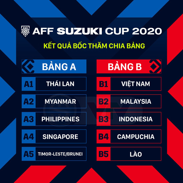 ĐT Việt Nam vượt trội so với các đối thủ ở bảng B AFF Suzuki Cup 2020 - Ảnh 5.