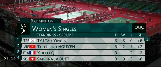 Olympic Tokyo 2020 | Nguyễn Thùy Linh giành chiến thắng trước Sabrina Jaquet - Ảnh 2.