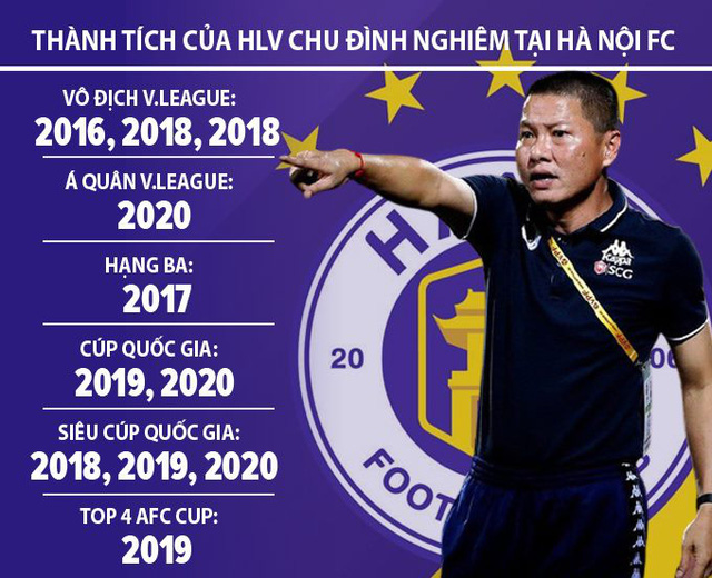 Giờ vàng thể thao tuần này: Chuyện Hà Nội FC chia tay HLV thành công nhất lịch sử đội bóng - Ảnh 1.