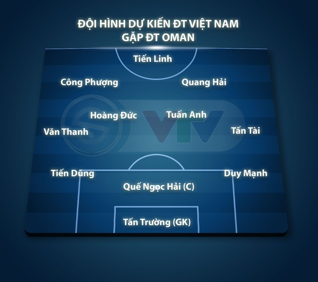 Đội hình dự kiến ĐT Việt Nam vs ĐT Oman: Cơ hội cho Công Phượng? - Ảnh 3.