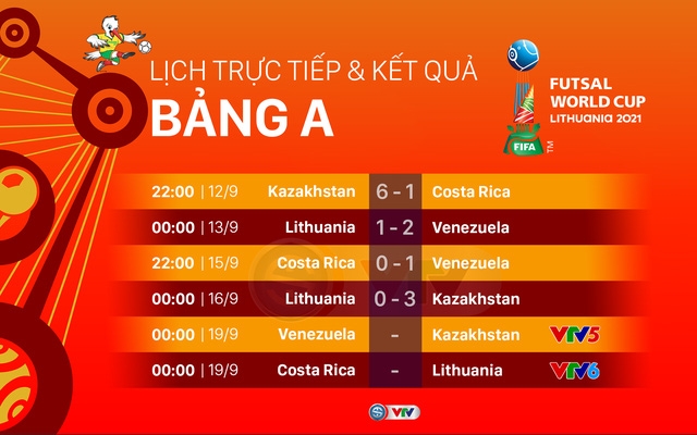 Lịch thi đấu & trực tiếp FIFA Futsal World Cup Lithuania 2021™ hôm nay (18/9) - Ảnh 3.