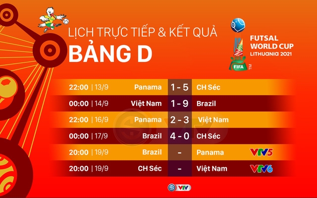 Lịch thi đấu & trực tiếp FIFA Futsal World Cup Lithuania 2021™ hôm nay (19/9): Chờ bất ngờ từ ĐT Việt Nam - Ảnh 3.