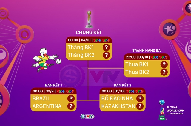Lịch thi đấu và trực tiếp bán kết FIFA Futsal World Cup Lithuania 2021™: Brazil v Argentina, Bồ Đào Nha v Kazakhstan - Ảnh 1.