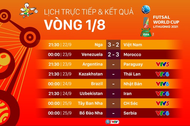 Lịch thi đấu và trực tiếp FIFA Futsal World Cup Lithuania 2021™ ngày 23/9: Liệu có bất ngờ từ ĐT Thái Lan? - Ảnh 4.