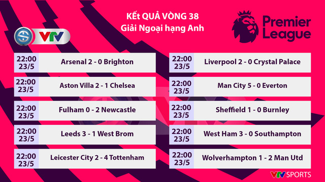 Ngoại hạng Anh 2020/21 hạ màn, xác định 4 đội dự Champions League - Ảnh 4.