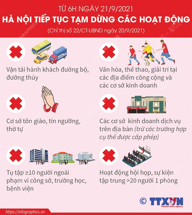 [Infographic] Các hoạt động tiếp tục tạm dừng tại Hà Nội từ 6h ngày 21/9 - Ảnh 1.