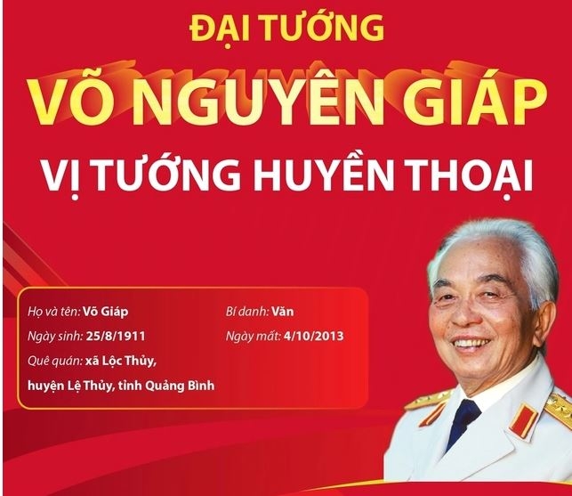 Đại tướng Võ Nguyên Giáp - Bậc thiên tài quân sự