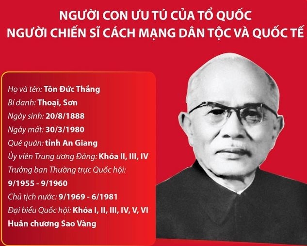 Chủ tịch Tôn Đức Thắng: Người con ưu tú của Tổ quốc, người chiến sĩ cách mạng dân tộc và quốc tế