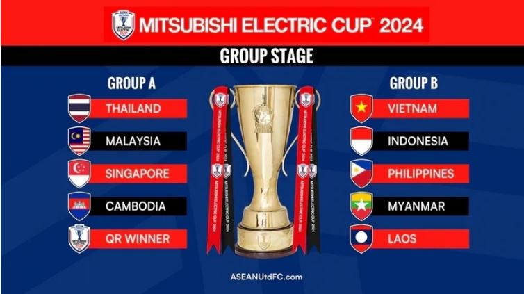 Lịch thi đấu mới nhất của ĐT Việt Nam tại AFF Cup 2024