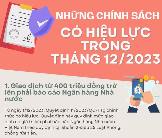 Những chính sách nổi bật có hiệu lực trong tháng 12/2023