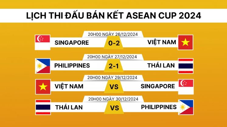 Lịch thi đấu và trực tiếp bán kết lượt về ASEAN Cup 2024